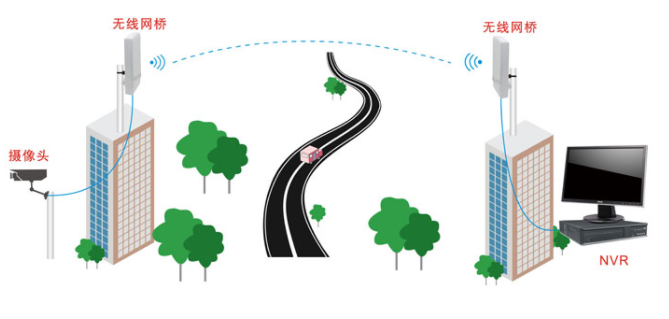 無線監(jiān)控如何合理配置電源？