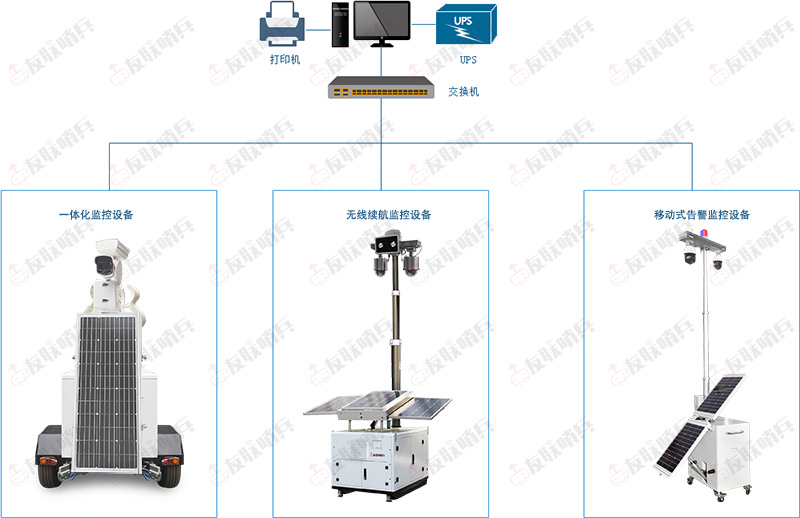 無(wú)線視頻監(jiān)控系統(tǒng)方案拓?fù)鋱D